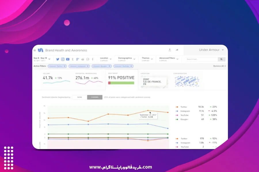 SimplyMeasured