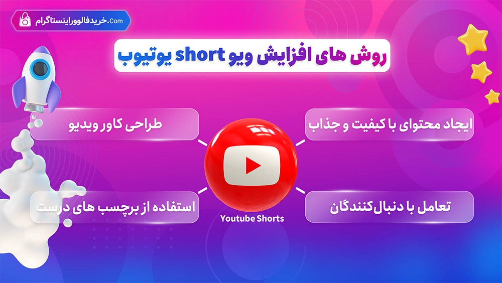 روش های افزایش ویو ویدیوهای short یوتیوب