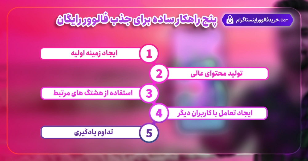 پنج راهکار ساده برای جذب فالوور رایگان