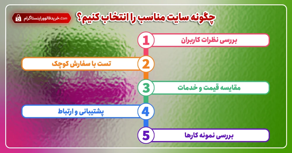 چگونه سایت مناسب را انتخاب کنیم؟