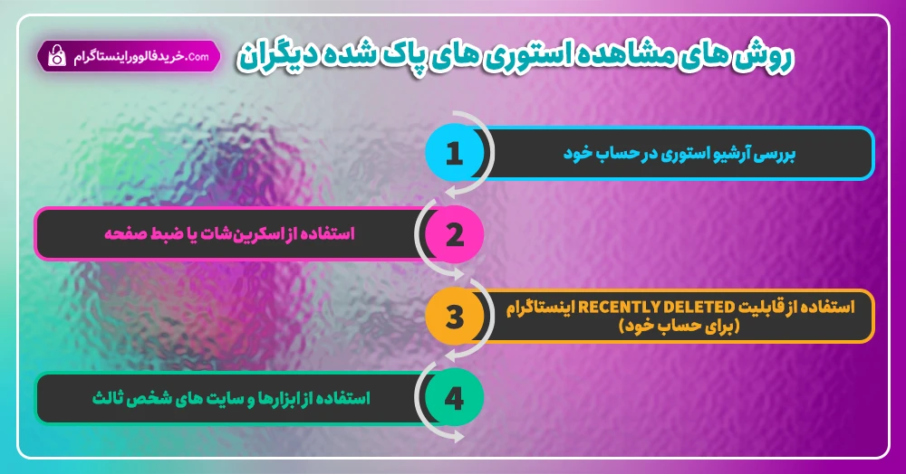 روش‌ های مشاهده استوری‌ های پاک شده دیگران 1