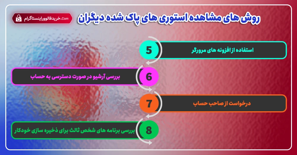 روش‌ های مشاهده استوری‌ های پاک شده دیگران 2