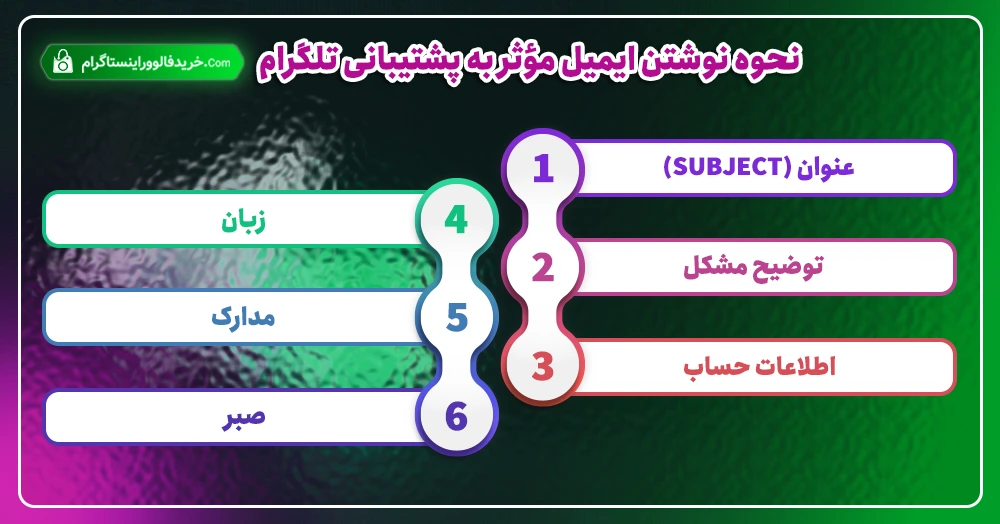 نحوه نوشتن ایمیل مؤثر به پشتیبانی تلگرام