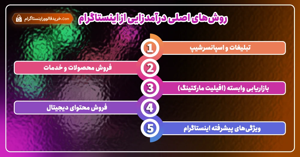 روش‌های اصلی درآمدزایی از اینستاگرام