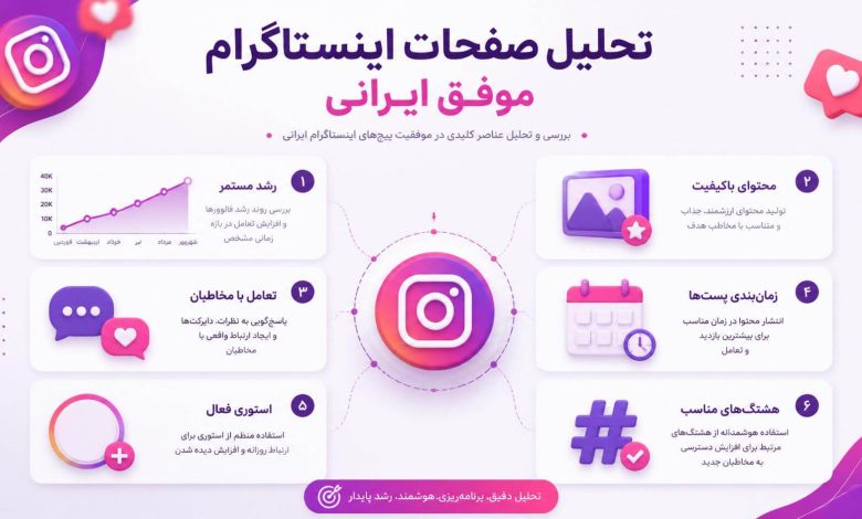 تحلیل پیج‌ های موفق ایرانی اینستاگرام