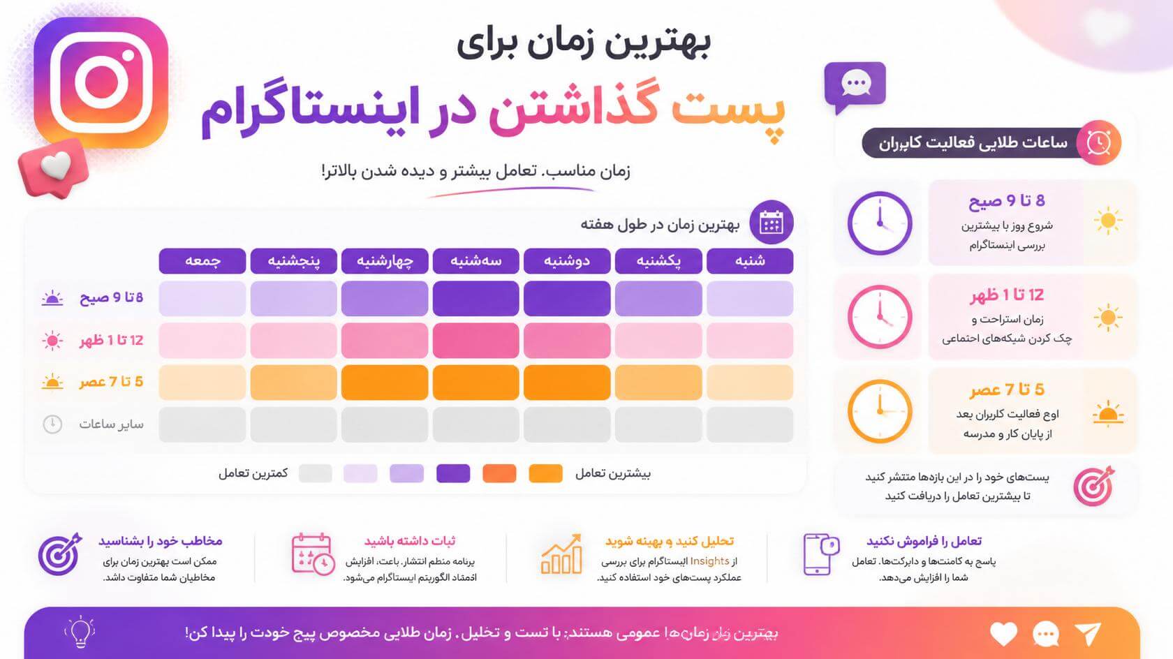 زمان های پست گذاشتن در اینستاگرام