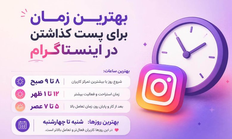 بهترین زمان انتشار پست در اینستاگرام