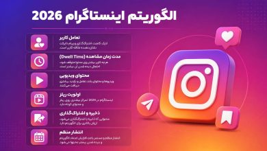 الگوریتم اینستاگرام در سال جاری چگونه کار میکند؟