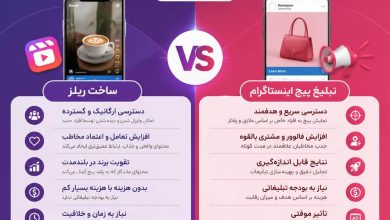 ساخت ریلز بهتر است یا تبلیغ پیج اینستاگرام؟