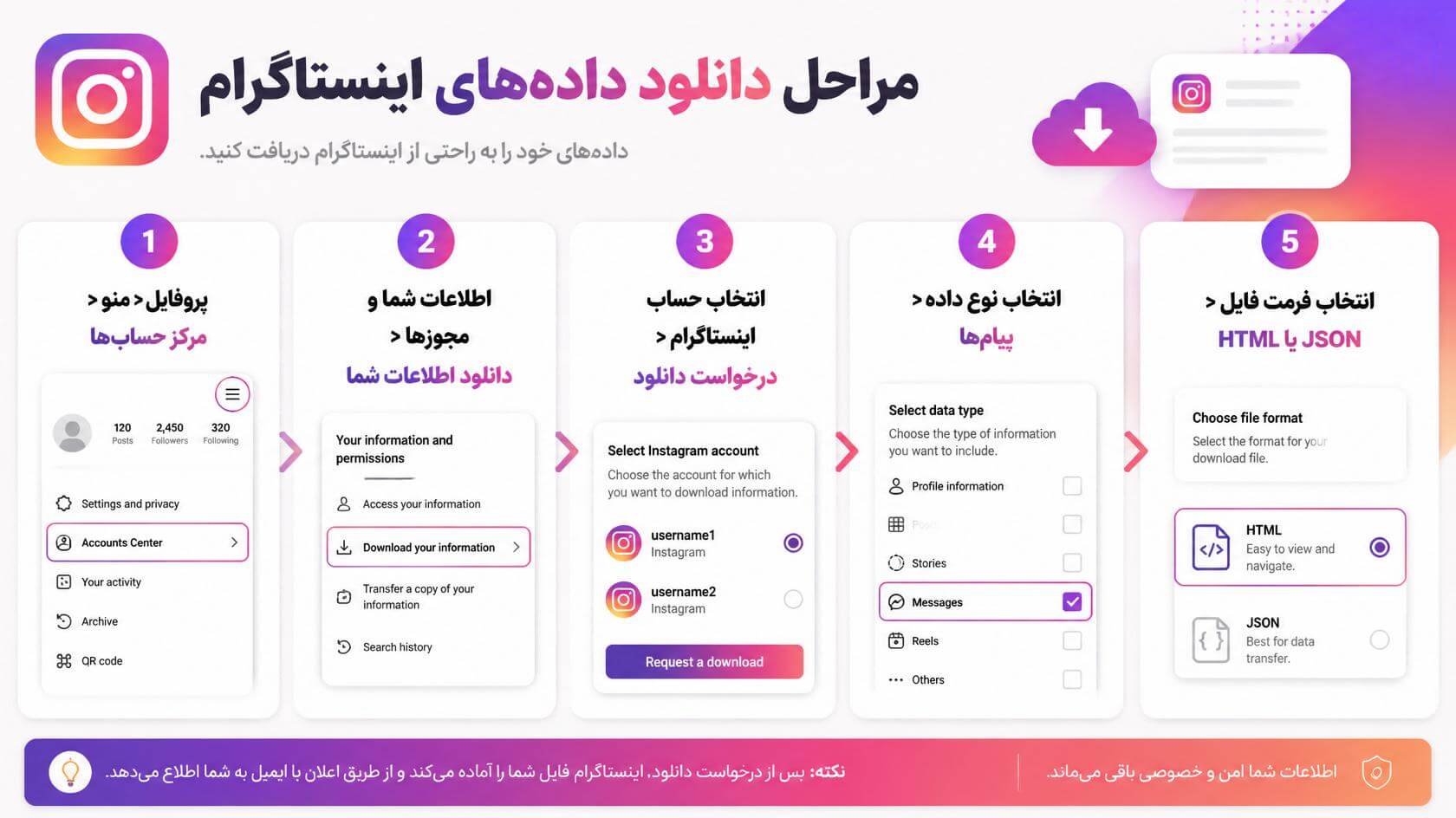 مراحل دانلود اطلاعات اینستاگرام