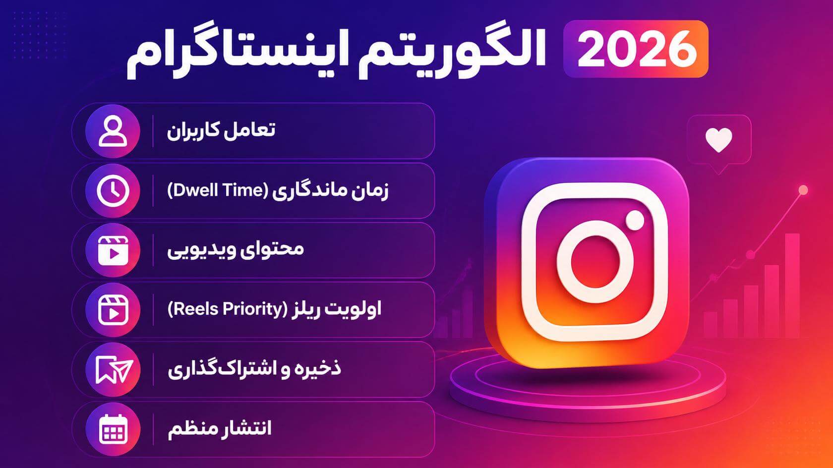الگوریتم اینستاگرام در 2026