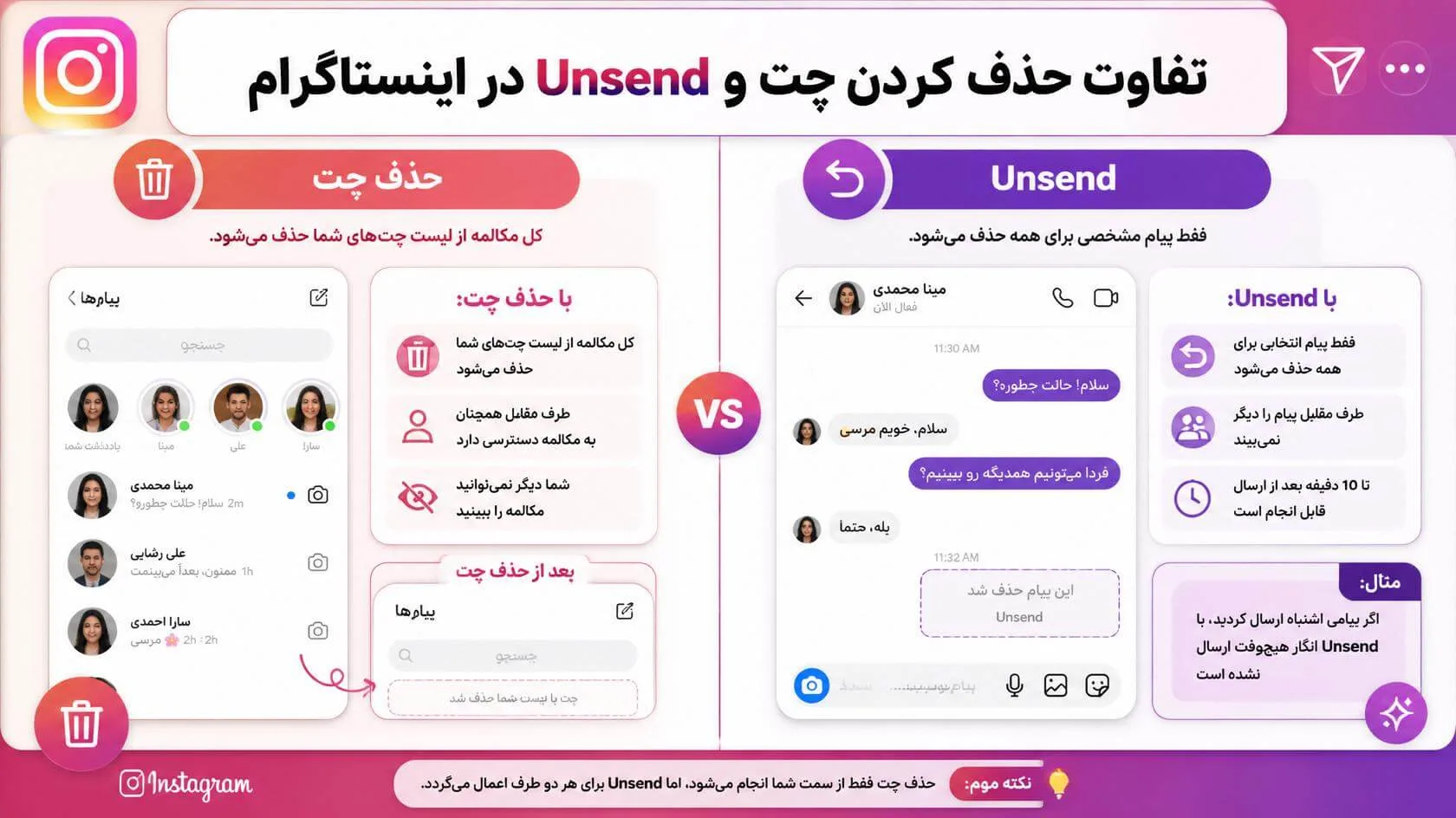 تفاوت حذف کردن چت و Unsend در اینستاگرام